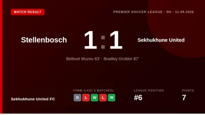 Sekhukhune United drew 1-1 with Stellenbosch in the Premier Soccer League, with Bethuel Muzeu scoring before a late...